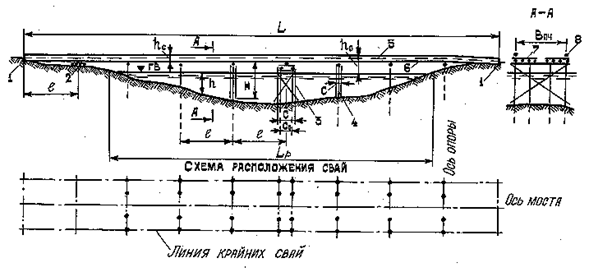 Схема расположения моста. Схема низководного моста. Чертёж ТММ-3м2. ТММ-3 мост чертеж. Пролетное строение ТММ-3м.