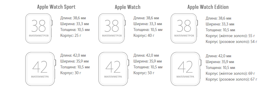 Watch размер. Размер экрана Apple watch 3. Размер Apple watch se 40. Габариты Apple watch 3 42мм.